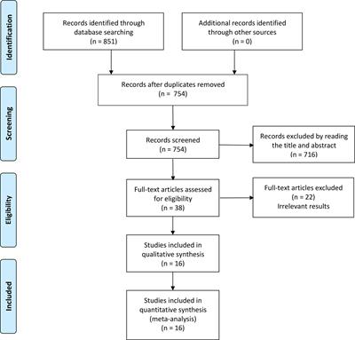 Robotic-assisted versus standard laparoscopic radical cystectomy in bladder cancer: A systematic review and meta-analysis